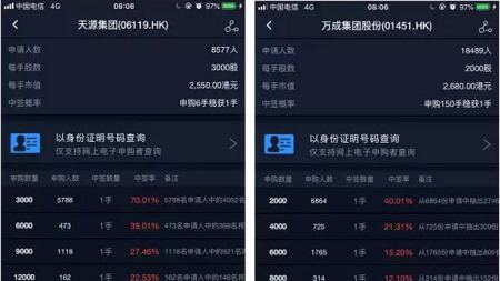 【新股AiPO】两新股今日暗盘 万成一首中签率40%