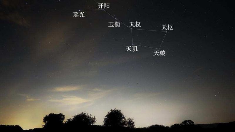 北斗七星都是恒星吗？它们都在银河系中吗？的头图