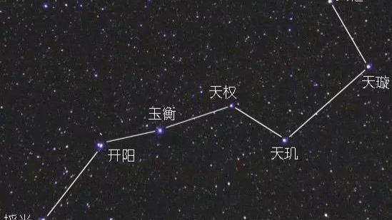 七星高照指的是哪“七星”？的头图