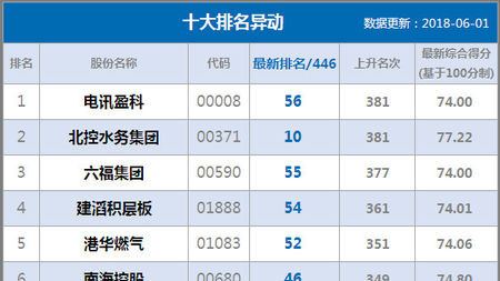 中港通AiH—异动连连看：内资增持庄园牧场（第95期）