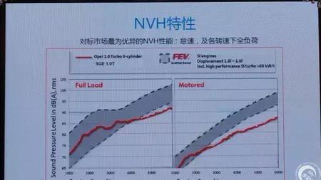 1.0T和1.6L怎么选？你以前真的选错了