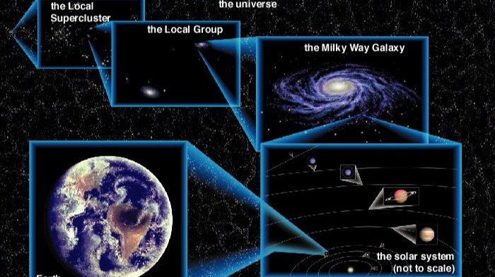 把全宇宙所有的物质放到银河系中，能塞得下吗？