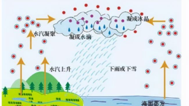 大连罕见“鸡蛋大”冰雹！大连气温高达22℃，为何会出现冰雹？