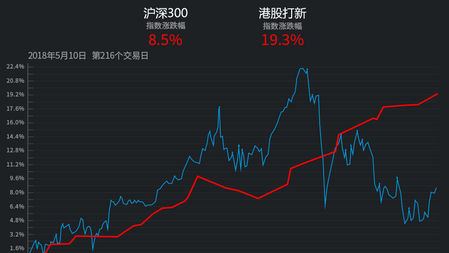 【新股AiPO】TL 今日挂牌 暗盘升15%