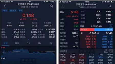 【新股AiPO】天平道合今日挂牌 昨日暗盘升2.07%