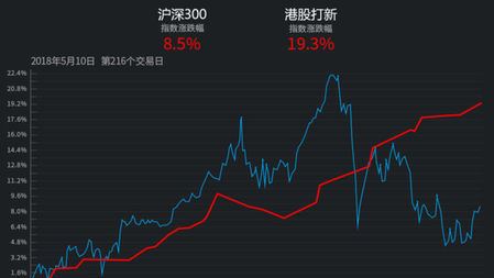 港股打新教程之暗盘交易流程