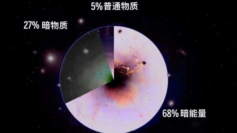 完整的宇宙有多大？看完才知道人类在宇宙中比蚂蚁还要渺小