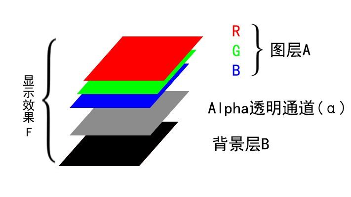 有趣的隐藏图，不同背景显示不同图像，详细分析隐藏图的原理