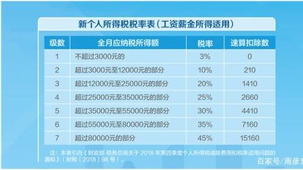 税前工资10000元每月，实际到手有多少？我们一起来算算的头图