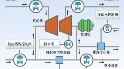 为什么海军战舰在船底要造通海阀？的头图