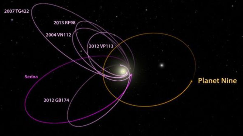 太阳系发现新的“第九大行星”？