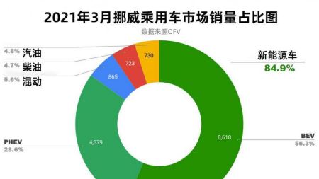 蔚来“挪威战略”面临的2大优势和3大挑战